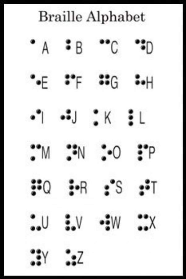 Oblong card with black edge containing 5 rows of braille letters with the corresponding capital letter beside it