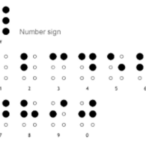 A print guide to braille numbers with the equivalent roman numbers